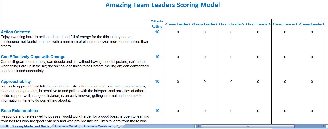 Team Leader Scoring Model